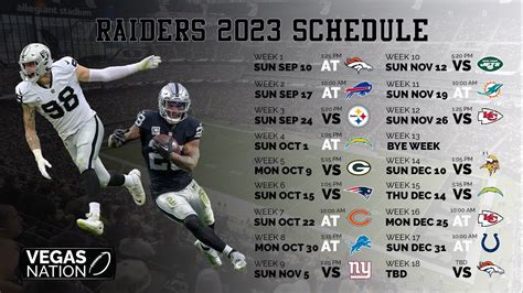 nfl standings raiders|lv raiders 2023 record.